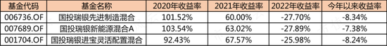 新能源拐点将至？三老将挺身硬扛，一季血亏，一小将风格漂移，收益收正：十字路口试看谁能笑到最后-第21张图片-无双博客