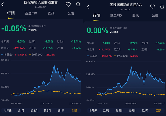 新能源拐点将至？三老将挺身硬扛，一季血亏，一小将风格漂移，收益收正：十字路口试看谁能笑到最后-第23张图片-无双博客