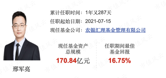 新能源拐点将至？三老将挺身硬扛，一季血亏，一小将风格漂移，收益收正：十字路口试看谁能笑到最后-第25张图片-无双博客