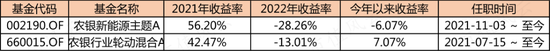 新能源拐点将至？三老将挺身硬扛，一季血亏，一小将风格漂移，收益收正：十字路口试看谁能笑到最后-第26张图片-无双博客