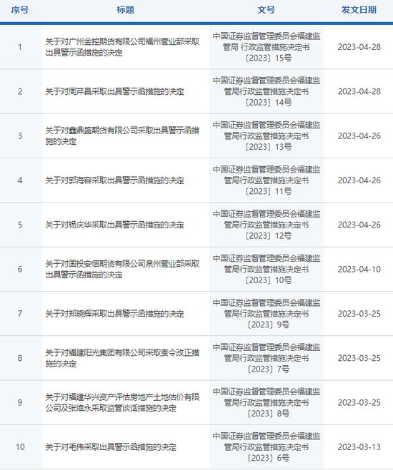 网络营销“翻车”，老牌机构鑫鼎盛期货再收三连罚单-第1张图片-无双博客