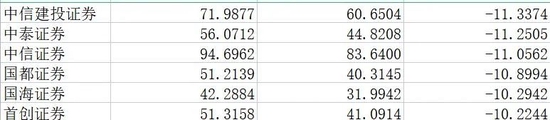 这个行业大降薪！最多的公司降了45%-第5张图片-无双博客