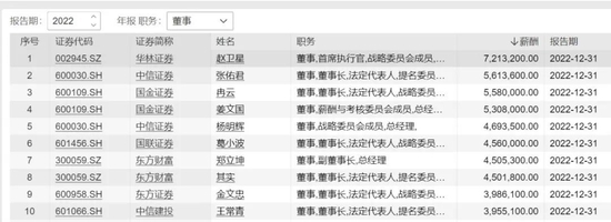 这个行业大降薪！最多的公司降了45%-第13张图片-无双博客