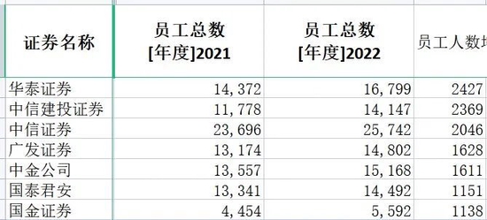 这个行业大降薪！最多的公司降了45%-第14张图片-无双博客