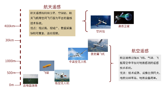 这些城市，为啥都在发卫星-第3张图片-无双博客