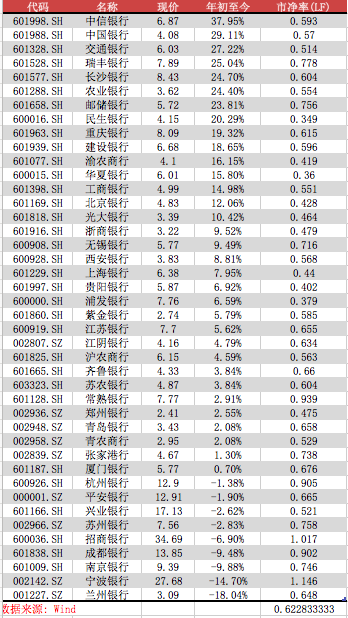 四家国有大行股价今年已涨超20%，现在上车还来得及吗-第2张图片-无双博客