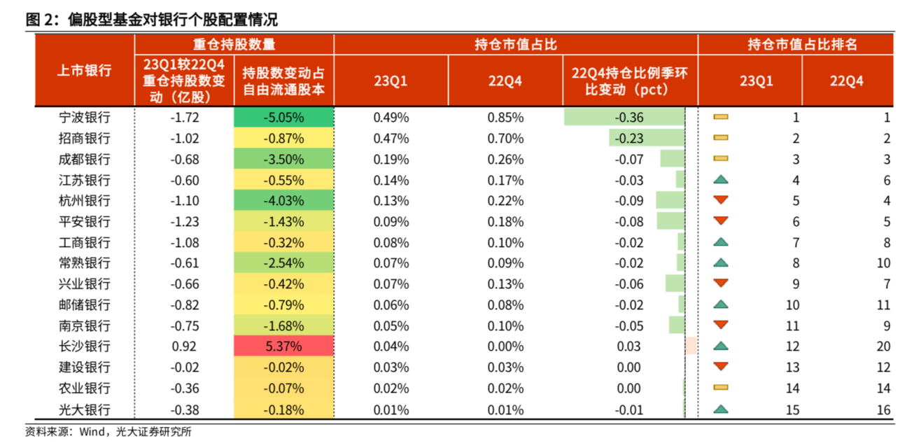 四家国有大行股价今年已涨超20%，现在上车还来得及吗-第3张图片-无双博客