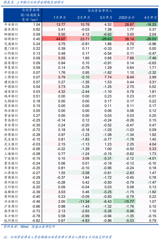 四家国有大行股价今年已涨超20%，现在上车还来得及吗-第4张图片-无双博客