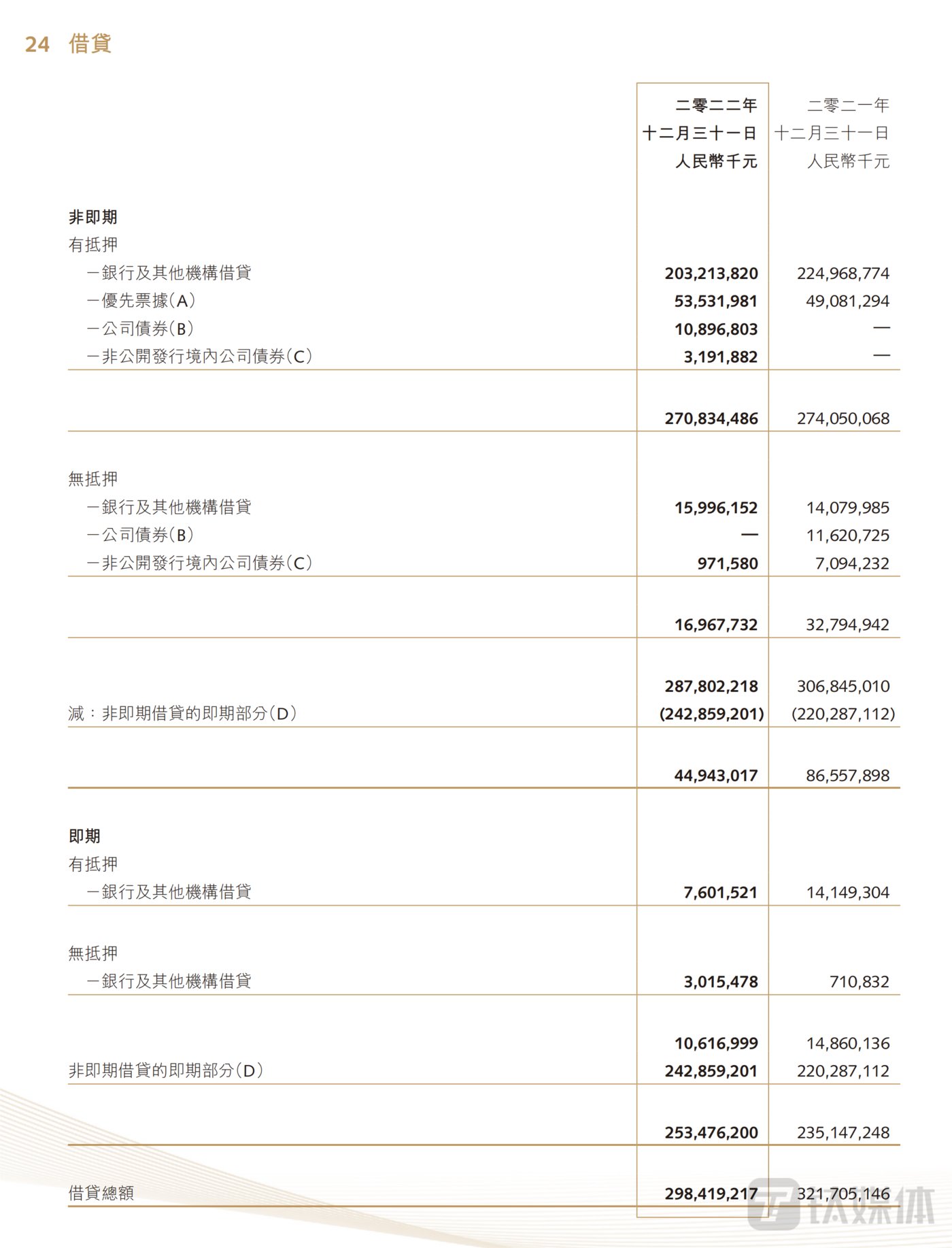 融创中国境外债重组成功在即，距离完全“上岸”还有多远？-第3张图片-无双博客