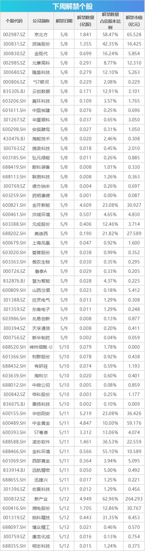 4月CPI、PPI等数据将公布，这些投资机会最靠谱-第1张图片-无双博客