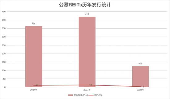 三年大发展！这类基金即将突破1000亿-第1张图片-无双博客