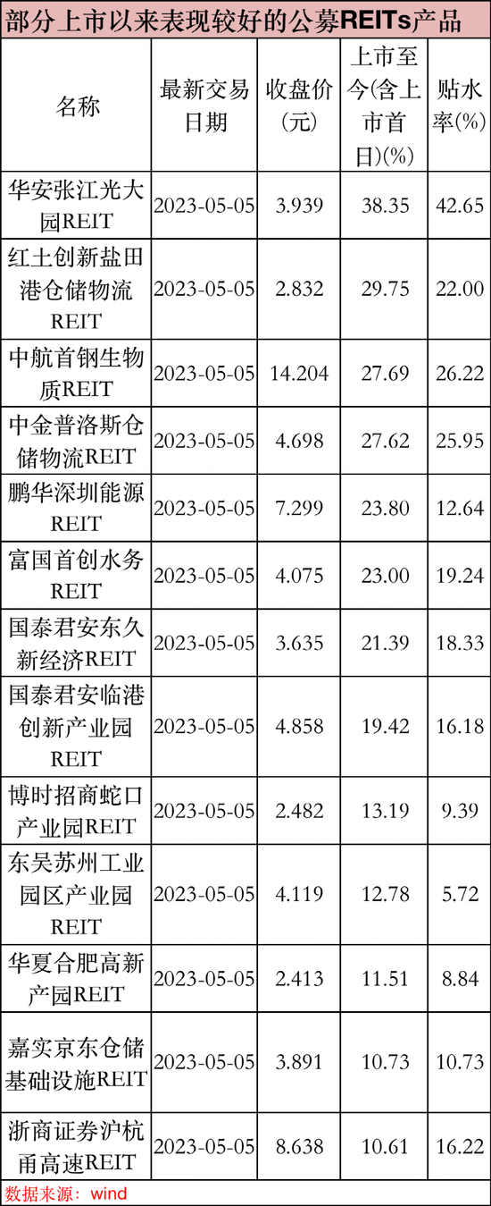 三年大发展！这类基金即将突破1000亿-第2张图片-无双博客