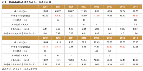 片仔癀第10次涨价！“中药快消三剑客”营收垫底却市值第一？-第6张图片-无双博客