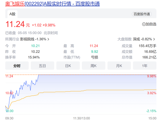 机构最新路线曝光！传媒股最火，重点仍是AI-第1张图片-无双博客