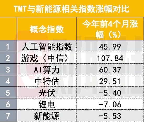 A股版“挖呀挖呀挖”火了，最惨一句“特别大的种子坑全家”，背后是极端行情写照-第2张图片-无双博客