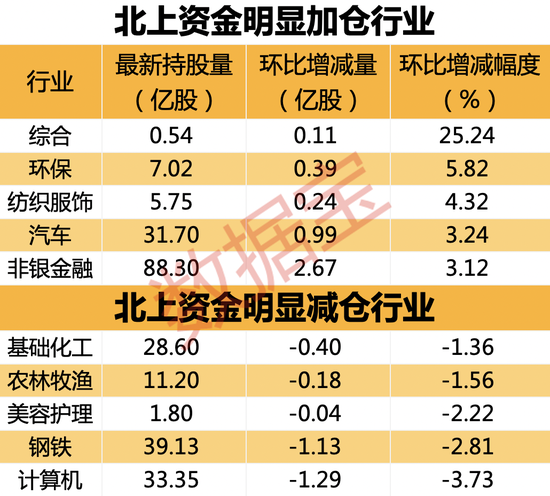 一季度盈利创新高，“茅台”又香了，外资抢筹近20亿元！五一出行强势复苏，交通运输板块获5周连续增持-第1张图片-无双博客