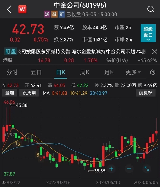 浮盈超100亿！中金公司大股东又减持-第3张图片-无双博客