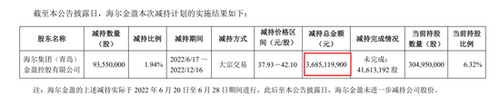 浮盈超100亿！中金公司大股东又减持-第4张图片-无双博客