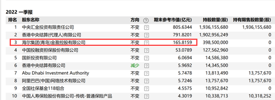浮盈超100亿！中金公司大股东又减持-第6张图片-无双博客