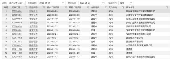 浮盈超100亿！中金公司大股东又减持-第8张图片-无双博客