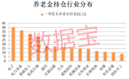 养老金重仓股曝光，长情持有股竟是它！两大龙头同时获社保基金力捧，低市盈率股请收藏-第1张图片-无双博客