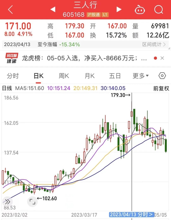 养老金重仓股曝光，长情持有股竟是它！两大龙头同时获社保基金力捧，低市盈率股请收藏-第4张图片-无双博客