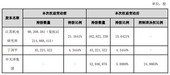 并购造假！会计师连续4年出具“标准无保留”，结果标的公司利润都是假的！-第3张图片-无双博客