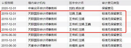 并购造假！会计师连续4年出具“标准无保留”，结果标的公司利润都是假的！-第7张图片-无双博客