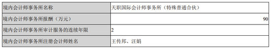 并购造假！会计师连续4年出具“标准无保留”，结果标的公司利润都是假的！-第8张图片-无双博客