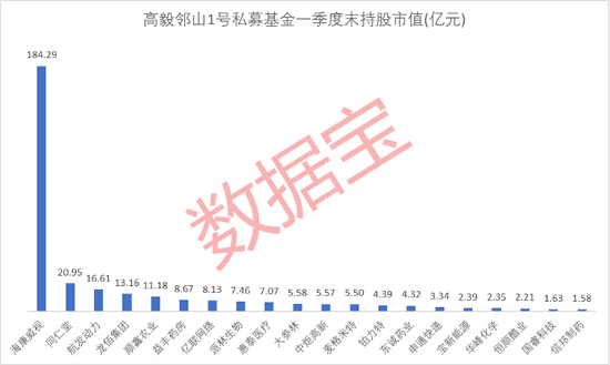 知名私募动向曝光！冯柳、邓晓峰等大佬一季度新入哪些股？-第1张图片-无双博客