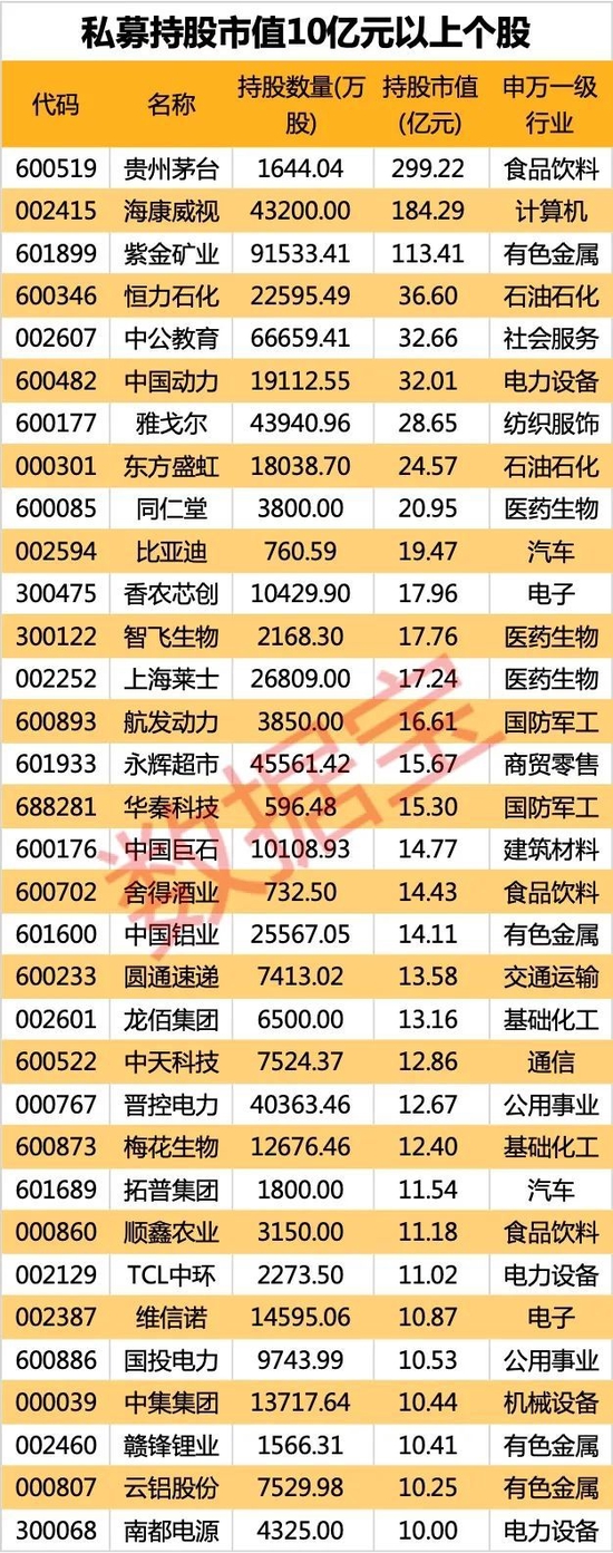 知名私募动向曝光！冯柳、邓晓峰等大佬一季度新入哪些股？-第2张图片-无双博客