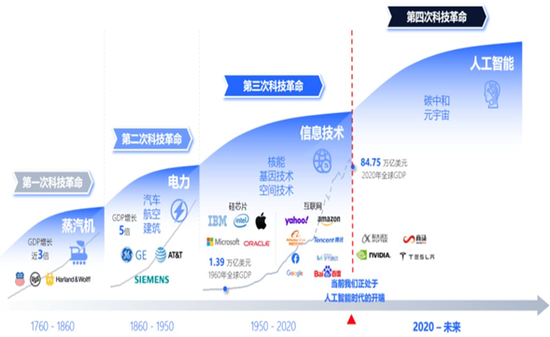 李迅雷：不能仅从股价视角看待AI大趋势-第1张图片-无双博客
