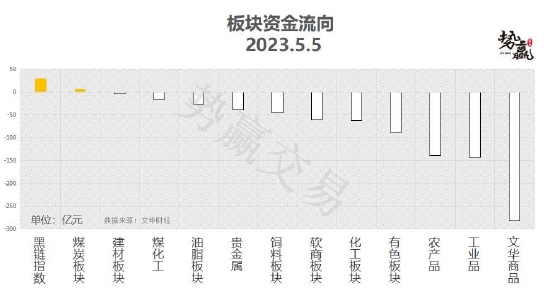 中粮势赢交易：沪铜增仓下跌 偏空思路-第2张图片-无双博客