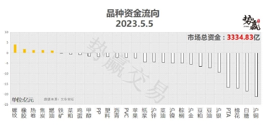 中粮势赢交易：沪铜增仓下跌 偏空思路-第3张图片-无双博客