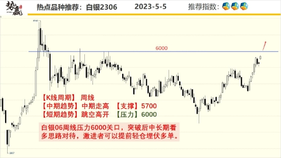 中粮势赢交易：沪铜增仓下跌 偏空思路-第4张图片-无双博客