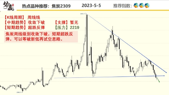 中粮势赢交易：沪铜增仓下跌 偏空思路-第5张图片-无双博客