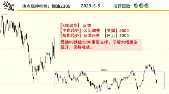 中粮势赢交易：沪铜增仓下跌 偏空思路-第6张图片-无双博客