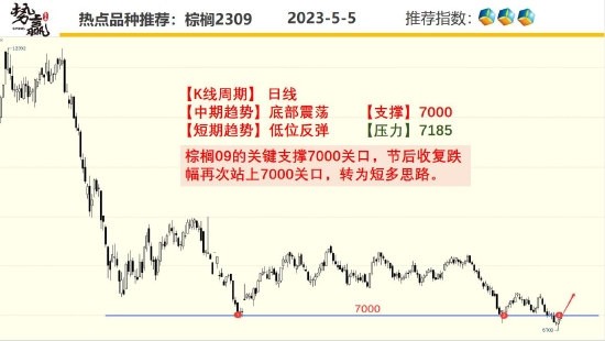 中粮势赢交易：沪铜增仓下跌 偏空思路-第7张图片-无双博客