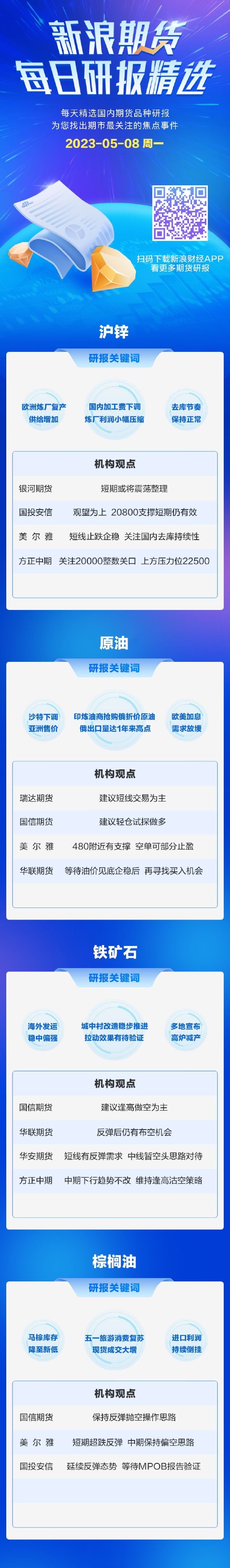 新浪期货今日期货研报精选（2023.05.08）-第1张图片-无双博客