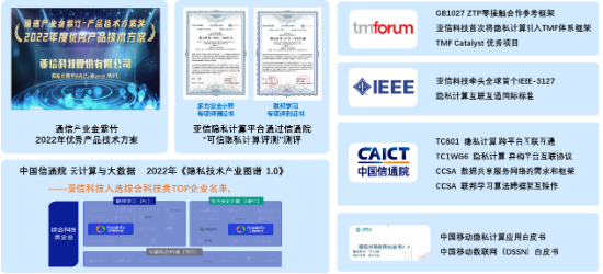 亚信科技入选 Forrester 亚太地区隐私保护技术典型用例-第4张图片-无双博客