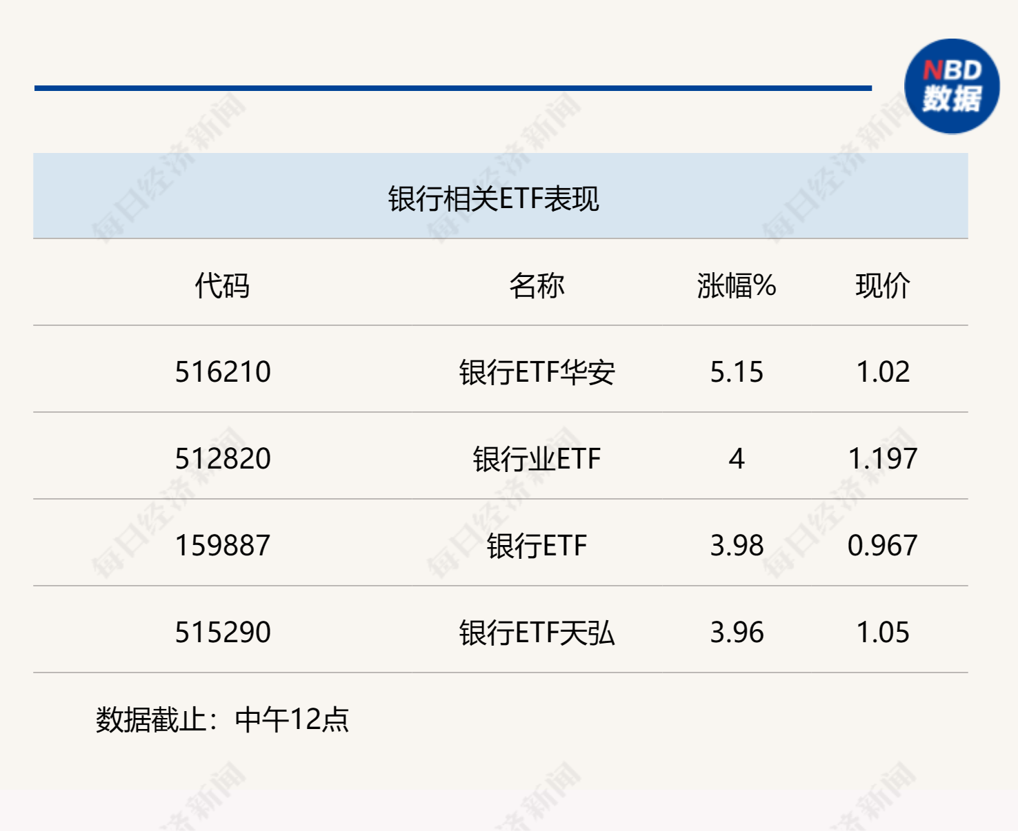 行业风向标 | 稳复苏中新平衡与分化，银行估值修复具备持续性-第1张图片-无双博客