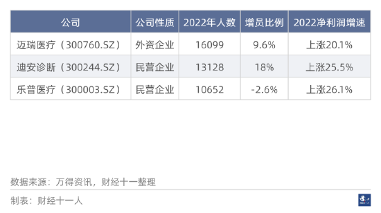 2022年十大增员行业-第2张图片-无双博客