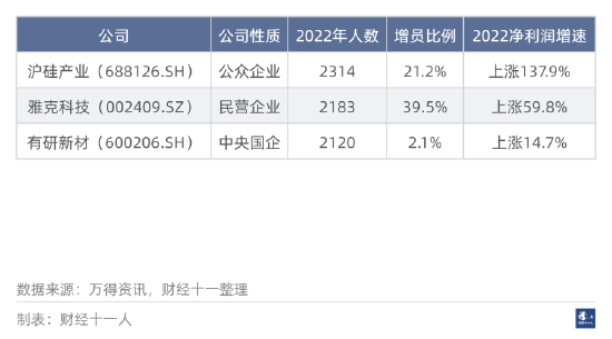 2022年十大增员行业-第3张图片-无双博客