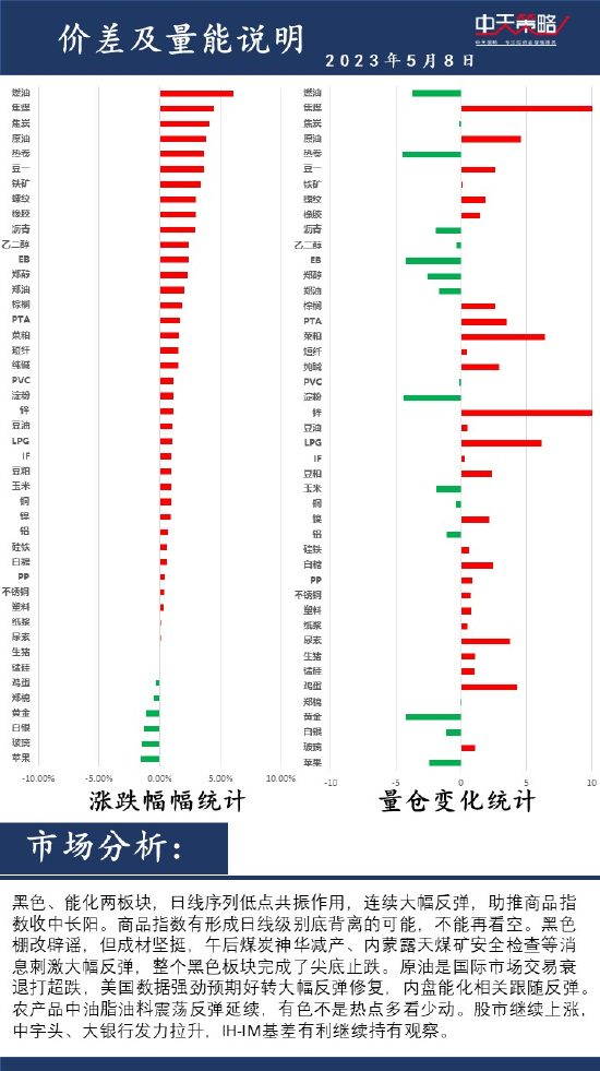 中天策略:5月9日市场分析-第2张图片-无双博客