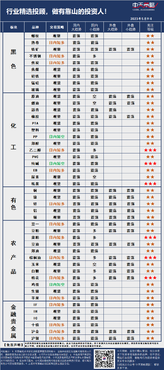 中天策略:5月9日市场分析-第3张图片-无双博客