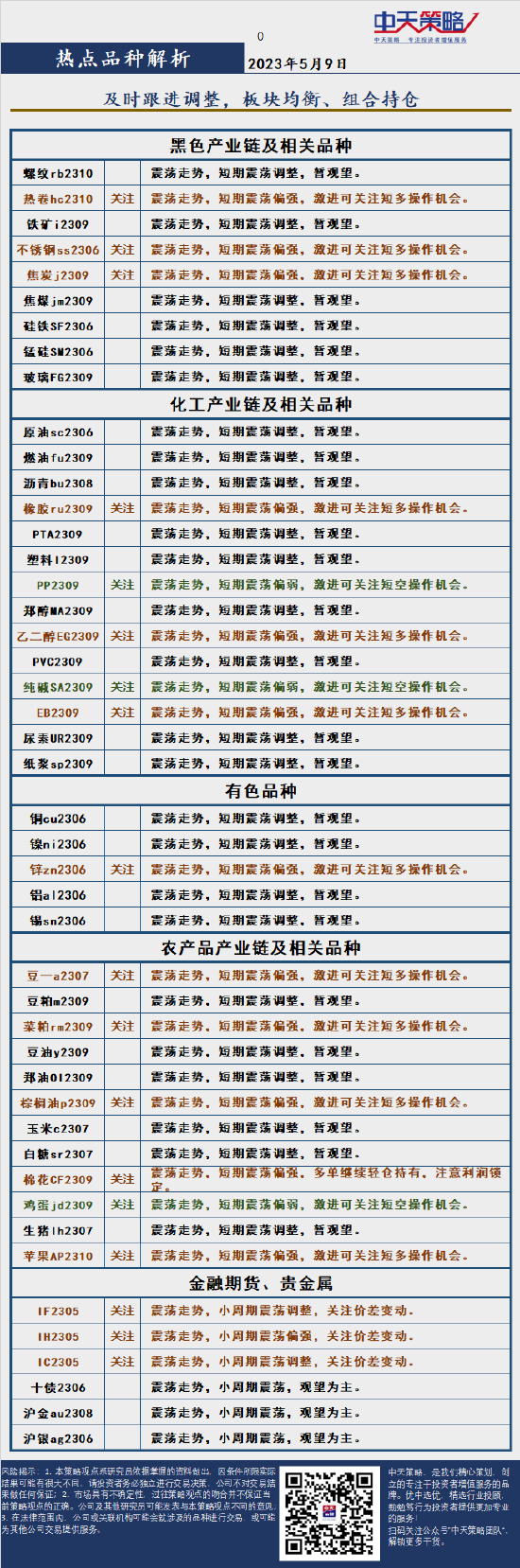 中天策略:5月9日市场分析-第4张图片-无双博客