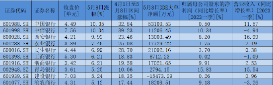 罕见！中国银行近8年来首次涨停，逾46亿元大单资金抢筹银行股-第1张图片-无双博客