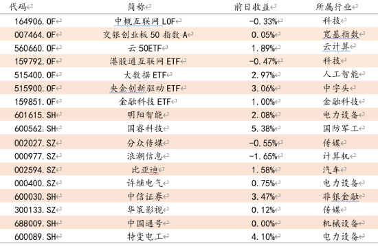 方证视点：进攻行情已展开 沪强深弱为哪般-第1张图片-无双博客