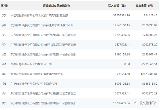 大反弹行情来了？北证50底部放量大涨，6只个股创历史新高，机构也出手了-第2张图片-无双博客