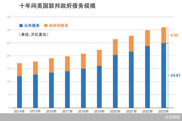 美国债务无解-第1张图片-无双博客